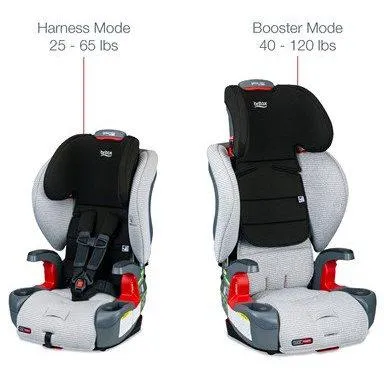 Britax Grow With You Harness-to-Booster Seat with ClickTight