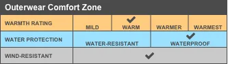 FEMA Agency Identifier Jacket - Rain Coat