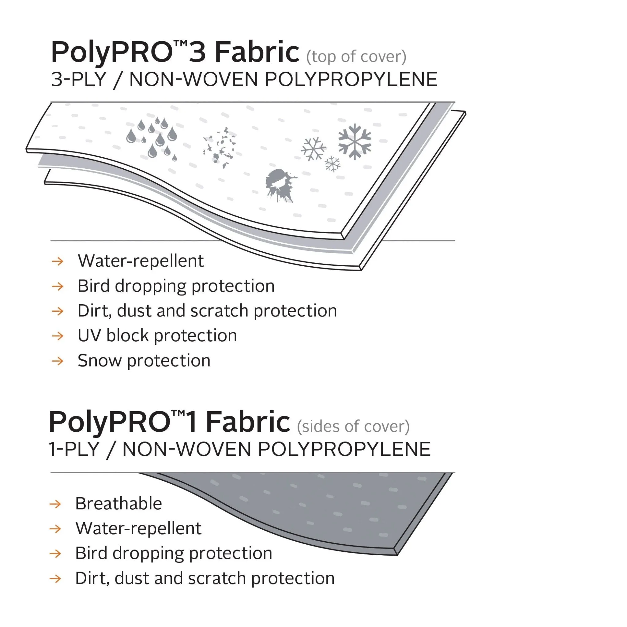 PolyPro 3 Travel Trailer Cover Up to 20'